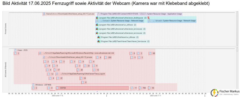 Unterstützung Cybercrime IT-Forensik (5) Timeline