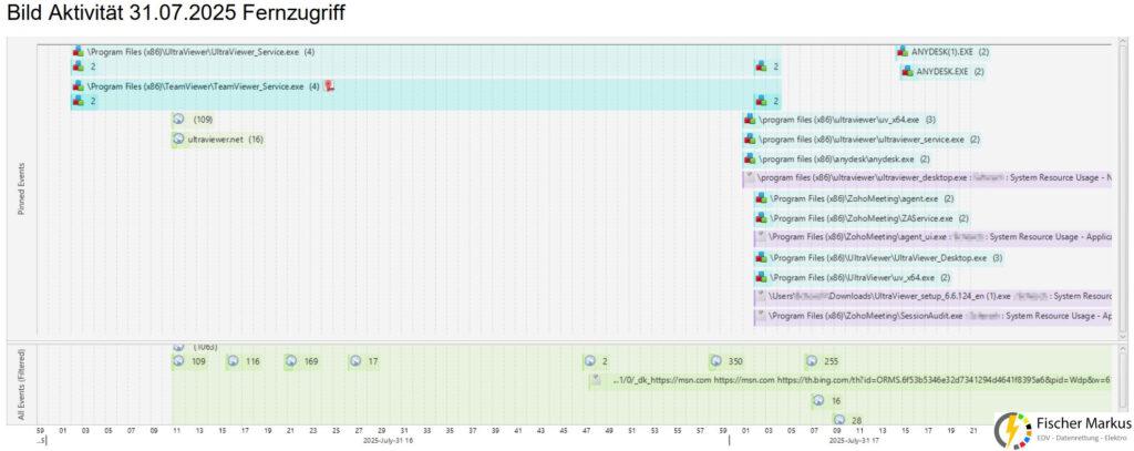 Unterstützung Cybercrime IT-Forensik (6) Timeline